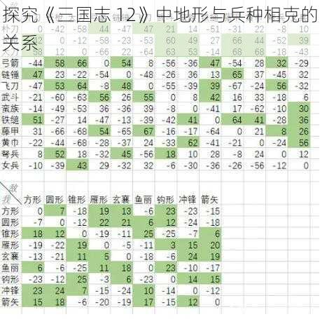 探究《三国志 12》中地形与兵种相克的关系