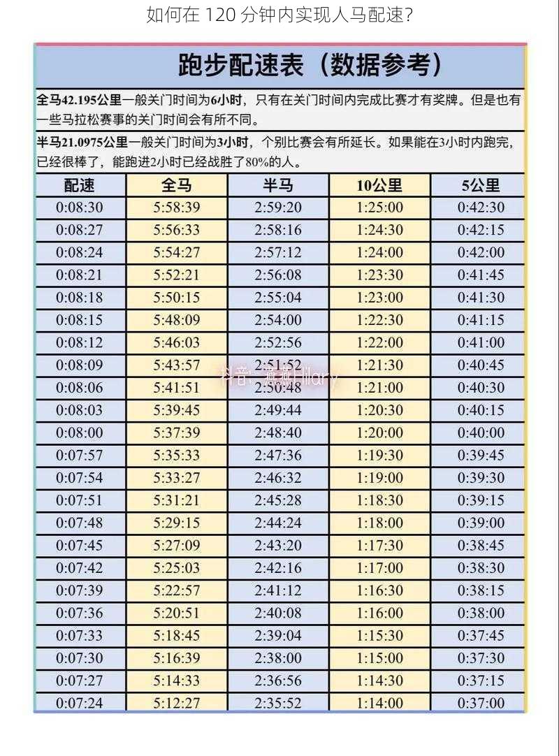 如何在 120 分钟内实现人马配速？