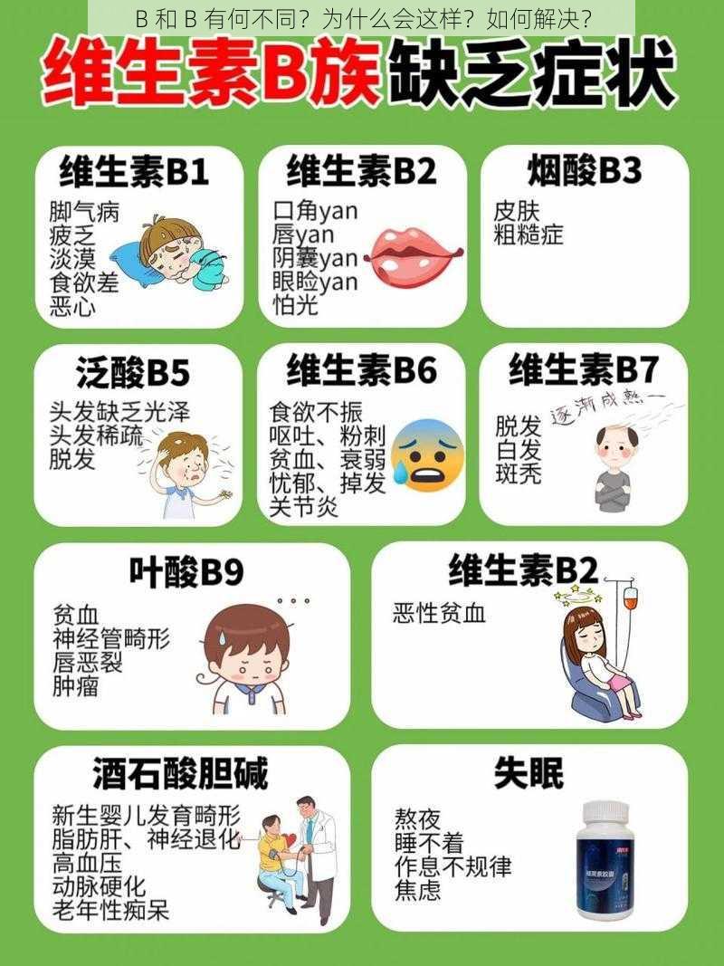 B 和 B 有何不同？为什么会这样？如何解决？