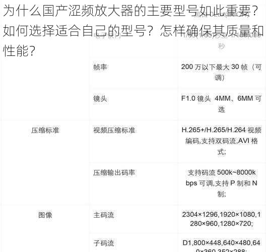 为什么国产涩频放大器的主要型号如此重要？如何选择适合自己的型号？怎样确保其质量和性能？