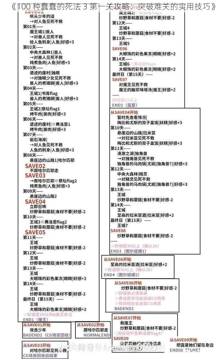 《100 种蠢蠢的死法 3 第一关攻略：突破难关的实用技巧》