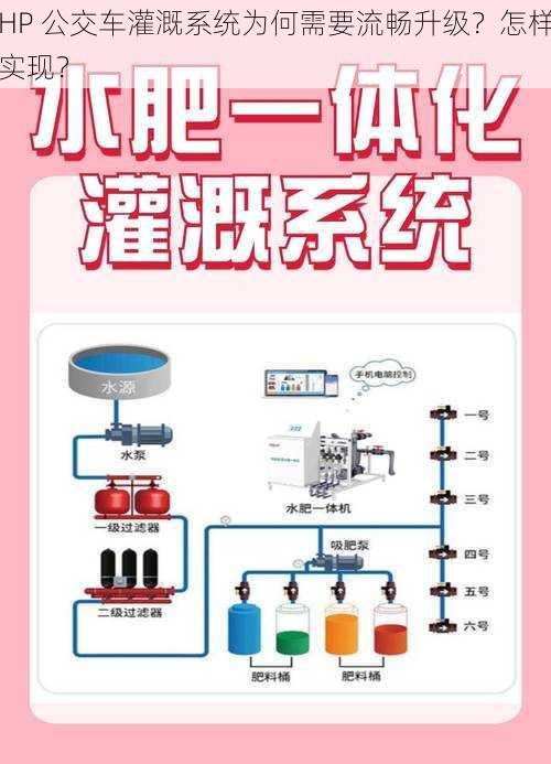 HP 公交车灌溉系统为何需要流畅升级？怎样实现？