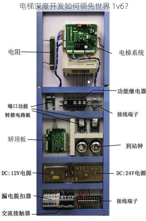 电梯深度开发如何领先世界 1v6？