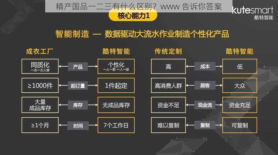 精产国品一二三有什么区别？www 告诉你答案