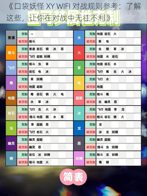 《口袋妖怪 XY WIFI 对战规则参考：了解这些，让你在对战中无往不利》