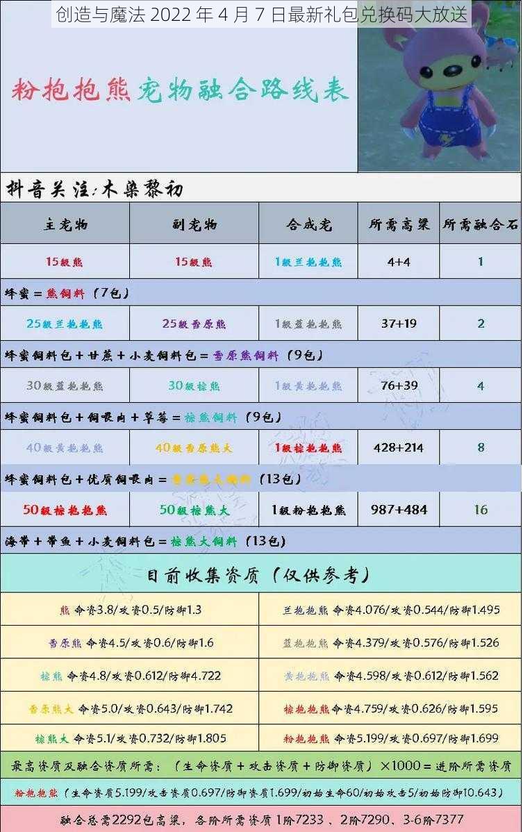 创造与魔法 2022 年 4 月 7 日最新礼包兑换码大放送