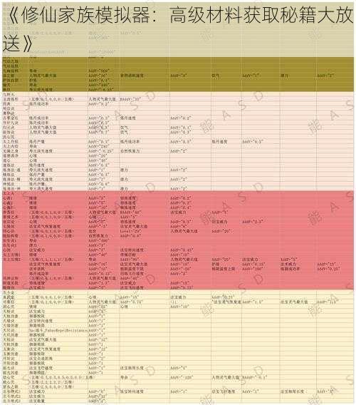 《修仙家族模拟器：高级材料获取秘籍大放送》