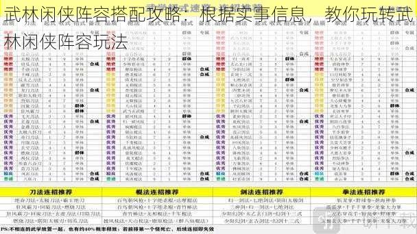 武林闲侠阵容搭配攻略：根据实事信息，教你玩转武林闲侠阵容玩法