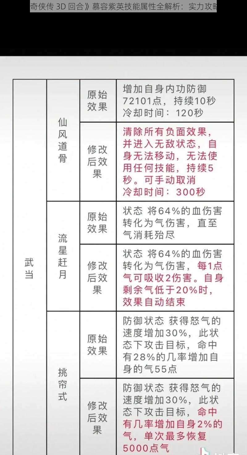 《仙剑奇侠传 3D 回合》慕容紫英技能属性全解析：实力攻略大放送