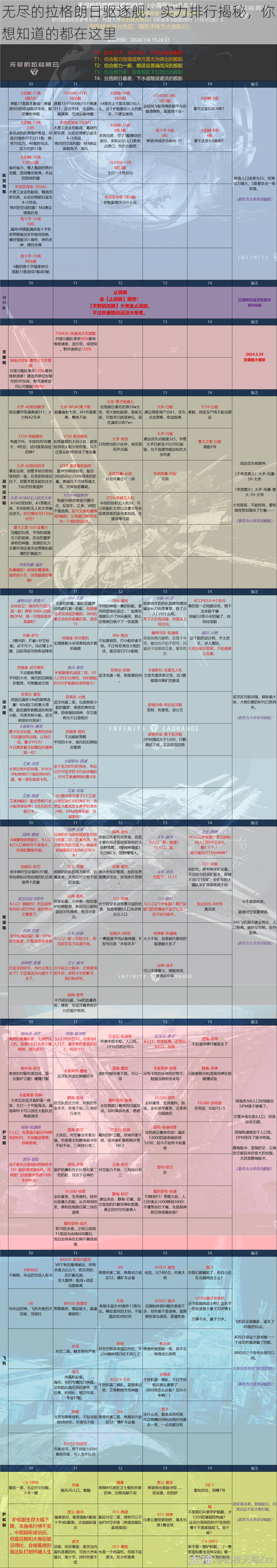 无尽的拉格朗日驱逐舰：实力排行揭秘，你想知道的都在这里