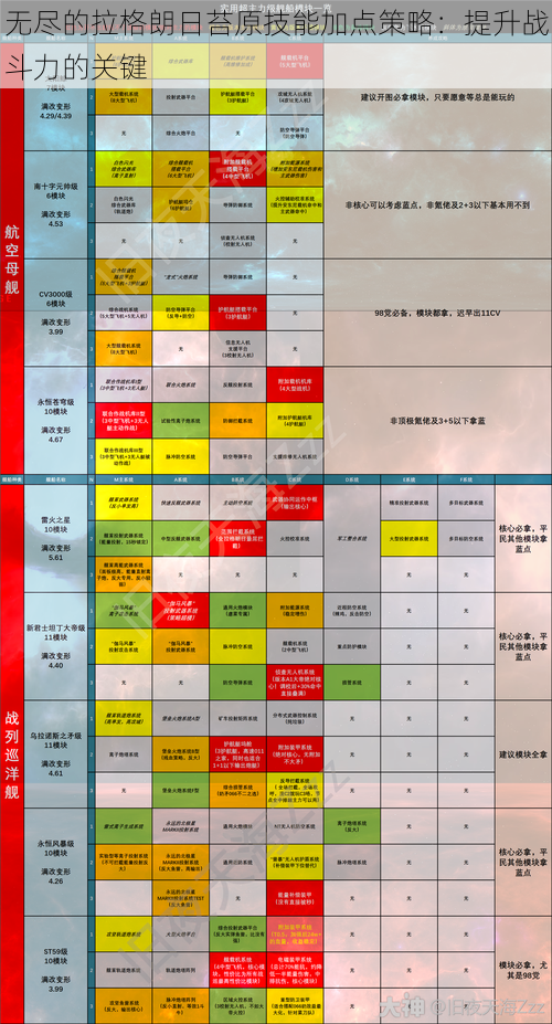 无尽的拉格朗日苔原技能加点策略：提升战斗力的关键