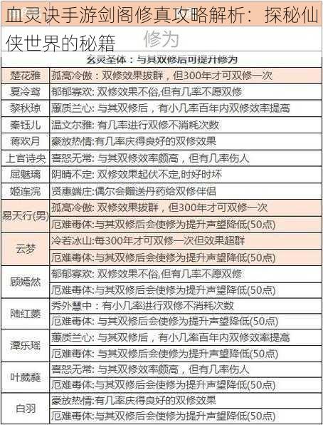 血灵诀手游剑阁修真攻略解析：探秘仙侠世界的秘籍