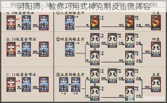 阴阳师：教你巧用式神克制反击流阵容