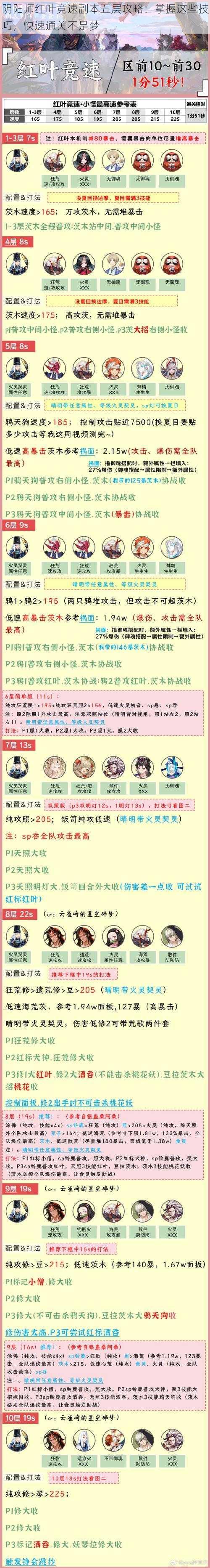 阴阳师红叶竞速副本五层攻略：掌握这些技巧，快速通关不是梦