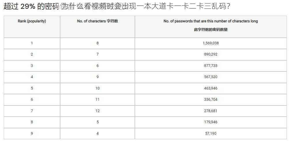 为什么看视频时会出现一本大道卡一卡二卡三乱码？