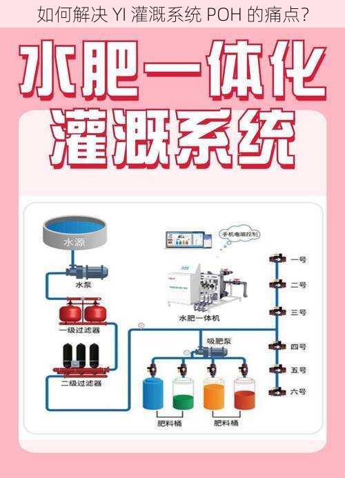 如何解决 YI 灌溉系统 POH 的痛点？