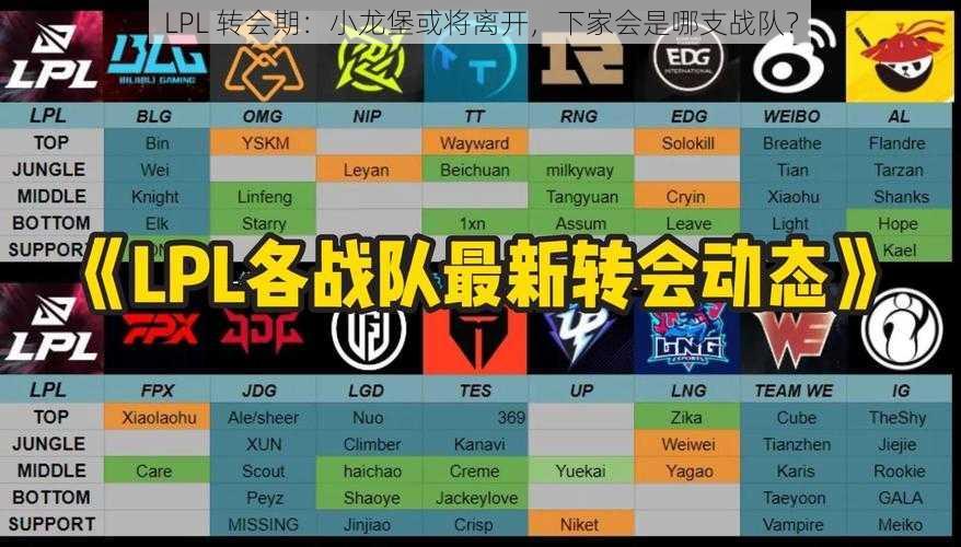 LPL 转会期：小龙堡或将离开，下家会是哪支战队？