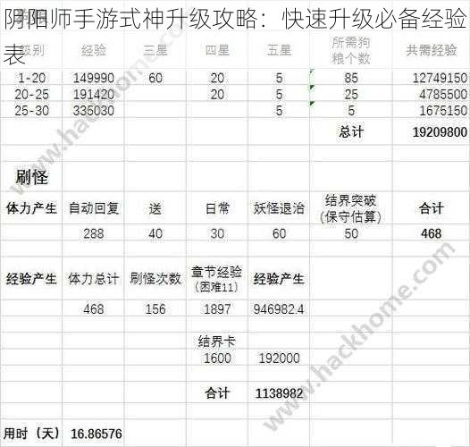 阴阳师手游式神升级攻略：快速升级必备经验表