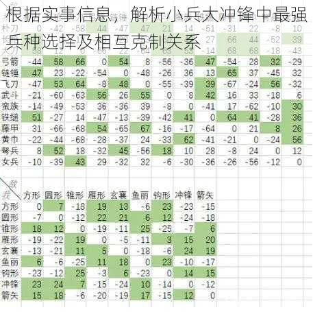 根据实事信息，解析小兵大冲锋中最强兵种选择及相互克制关系