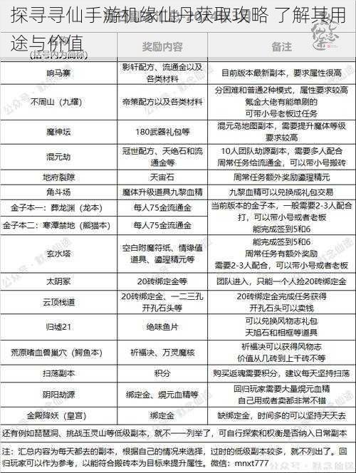 探寻寻仙手游机缘仙丹获取攻略 了解其用途与价值