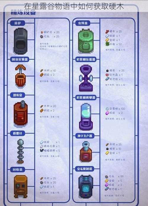 在星露谷物语中如何获取硬木