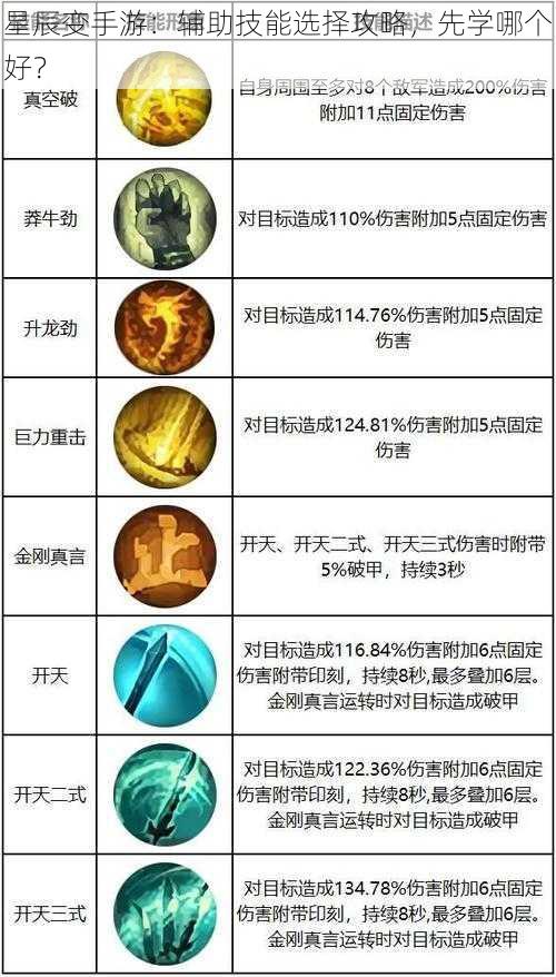 星辰变手游：辅助技能选择攻略，先学哪个好？