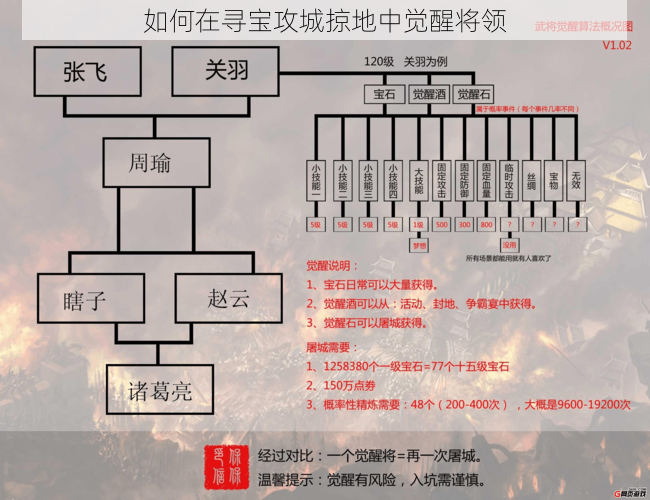 如何在寻宝攻城掠地中觉醒将领