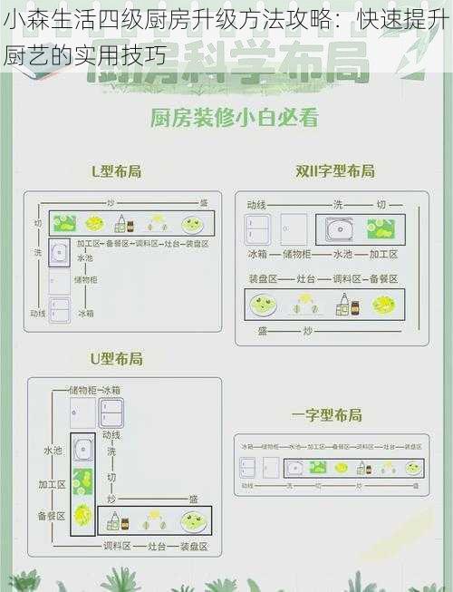 小森生活四级厨房升级方法攻略：快速提升厨艺的实用技巧