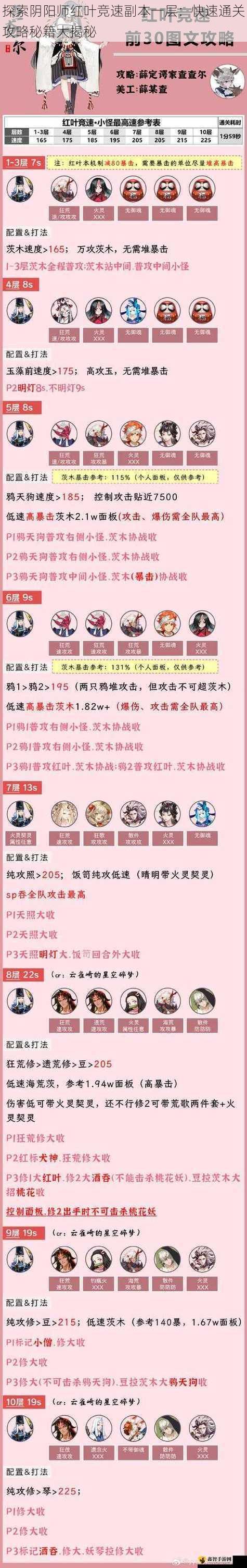 探索阴阳师红叶竞速副本一层：快速通关攻略秘籍大揭秘