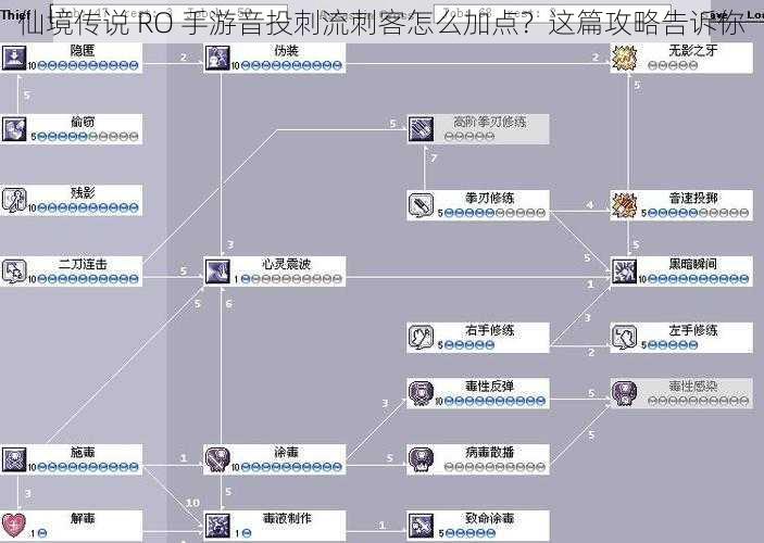 仙境传说 RO 手游音投刺流刺客怎么加点？这篇攻略告诉你