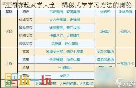 江湖缘起武学大全：揭秘武学学习方法的奥秘