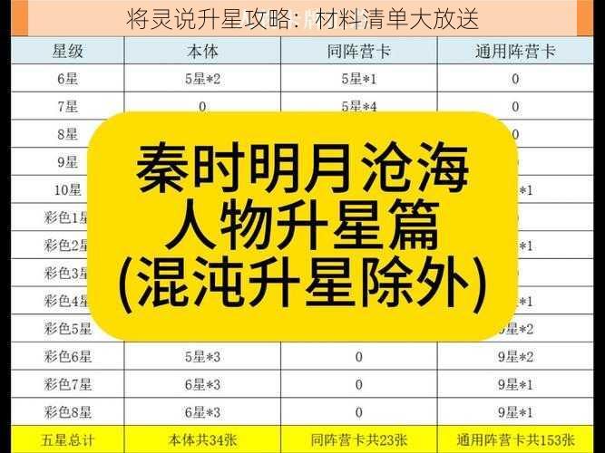 将灵说升星攻略：材料清单大放送