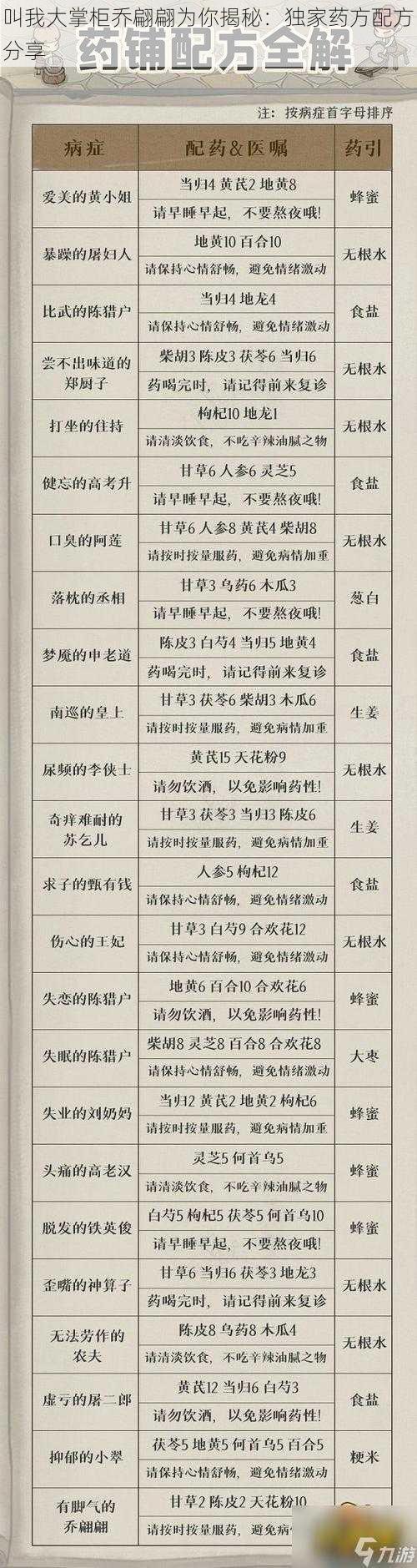 叫我大掌柜乔翩翩为你揭秘：独家药方配方分享