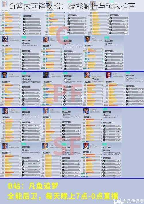 街篮大前锋攻略：技能解析与玩法指南