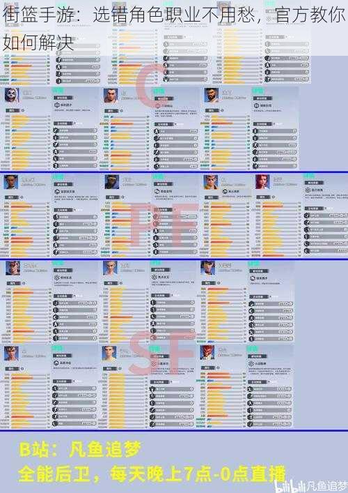 街篮手游：选错角色职业不用愁，官方教你如何解决