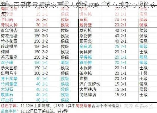 江南百景图零氪玩家严大人兑换攻略：如何换取心仪的珍宝