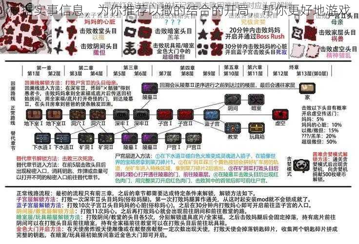 根据实事信息，为你推荐以撒的结合的开局，帮你更好地游戏