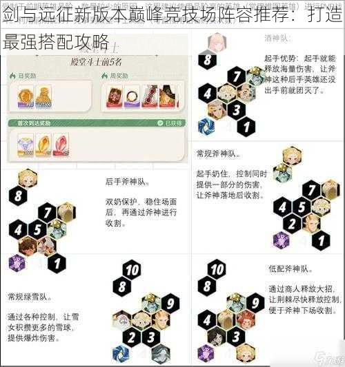 剑与远征新版本巅峰竞技场阵容推荐：打造最强搭配攻略