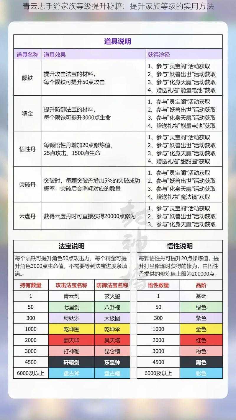 青云志手游家族等级提升秘籍：提升家族等级的实用方法