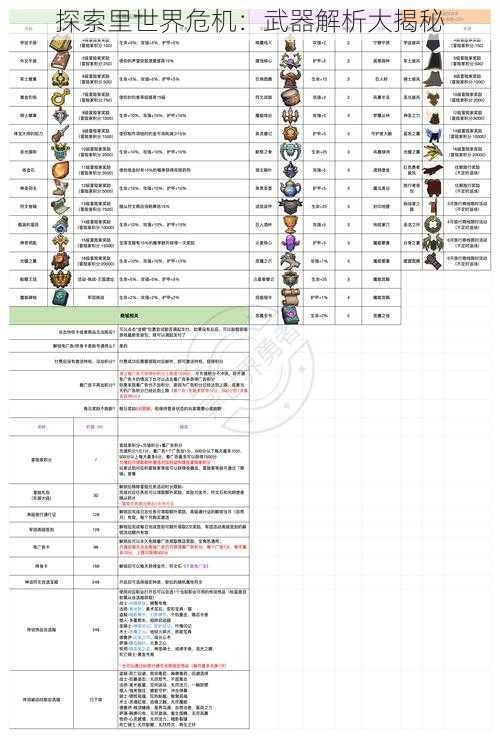 探索里世界危机：武器解析大揭秘