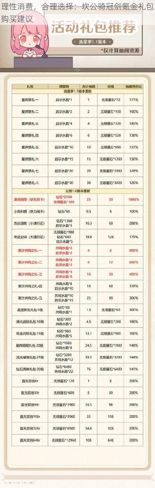 理性消费，合理选择：坎公骑冠剑氪金礼包购买建议