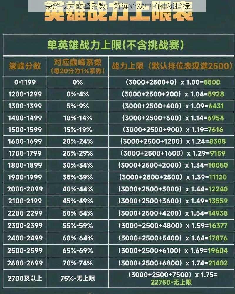 荣耀战力巅峰系数：解读游戏中的神秘指标