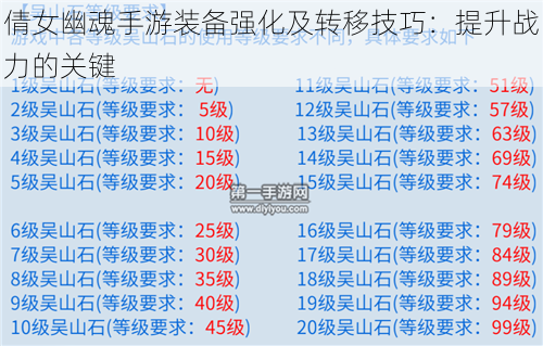 倩女幽魂手游装备强化及转移技巧：提升战力的关键