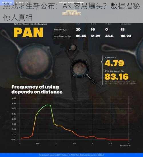 绝地求生新公布：AK 容易爆头？数据揭秘惊人真相