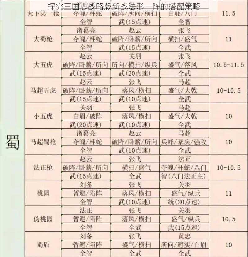 探究三国志战略版新战法形一阵的搭配策略