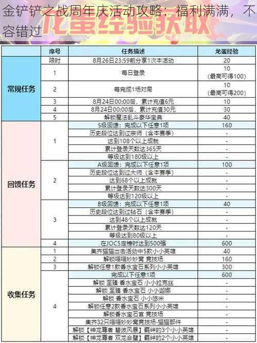 金铲铲之战周年庆活动攻略：福利满满，不容错过