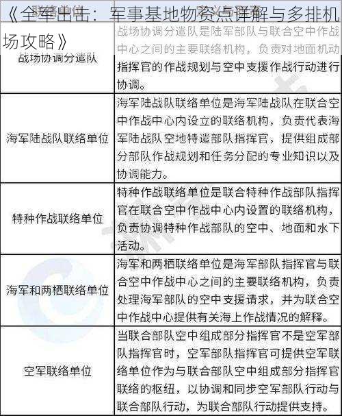 《全军出击：军事基地物资点详解与多排机场攻略》