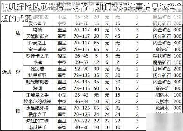 咔叽探险队武器搭配攻略：如何根据实事信息选择合适的武器