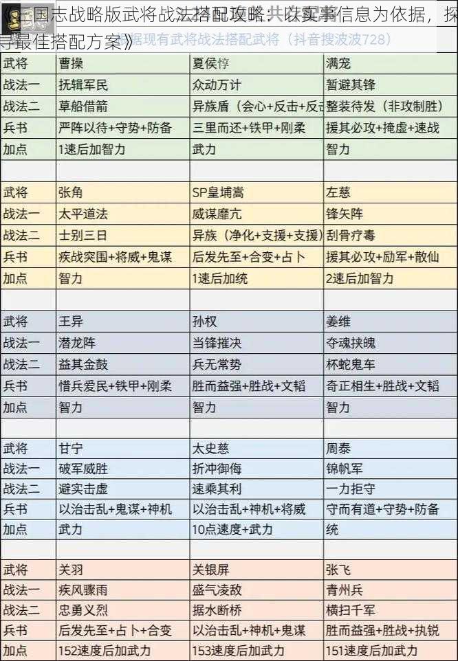 《三国志战略版武将战法搭配攻略：以实事信息为依据，探寻最佳搭配方案》