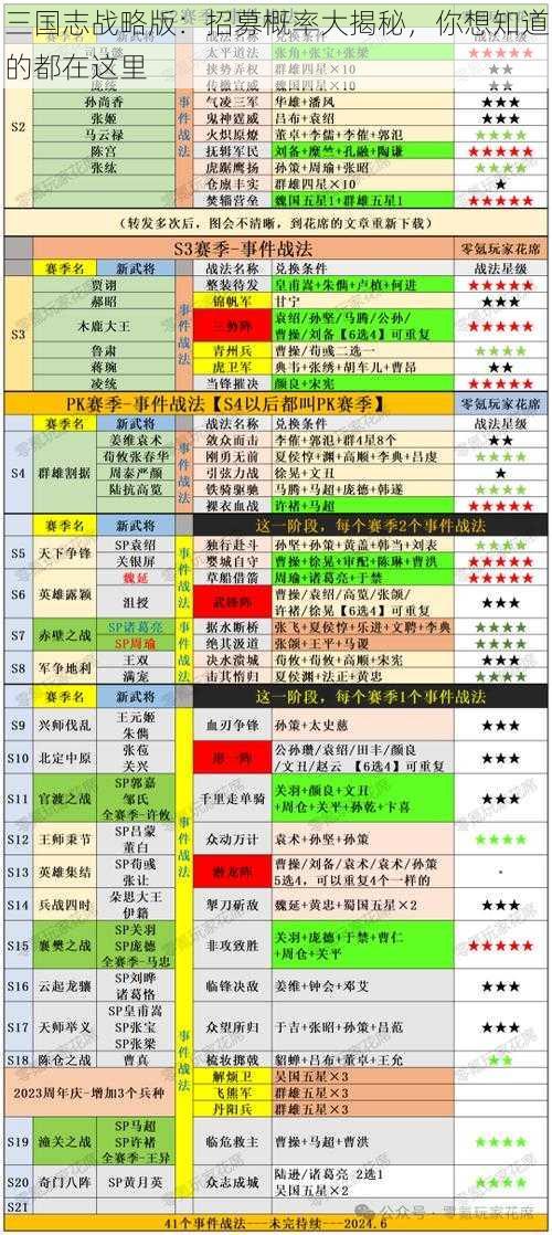 三国志战略版：招募概率大揭秘，你想知道的都在这里